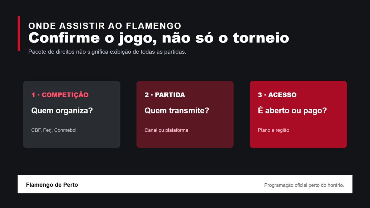 Três etapas para confirmar competição, transmissão da partida e forma de acesso
